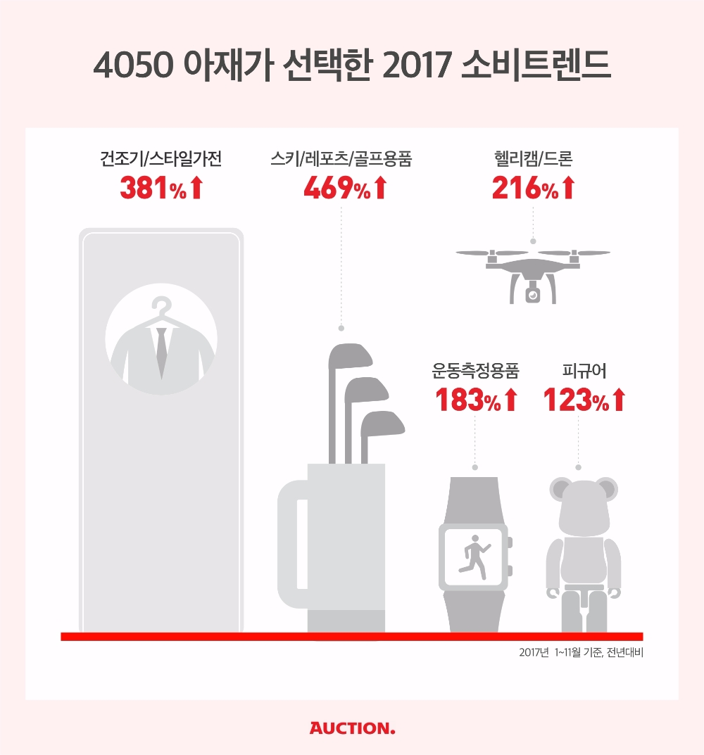 ‘아재’가 선택한 2017 잇템은?