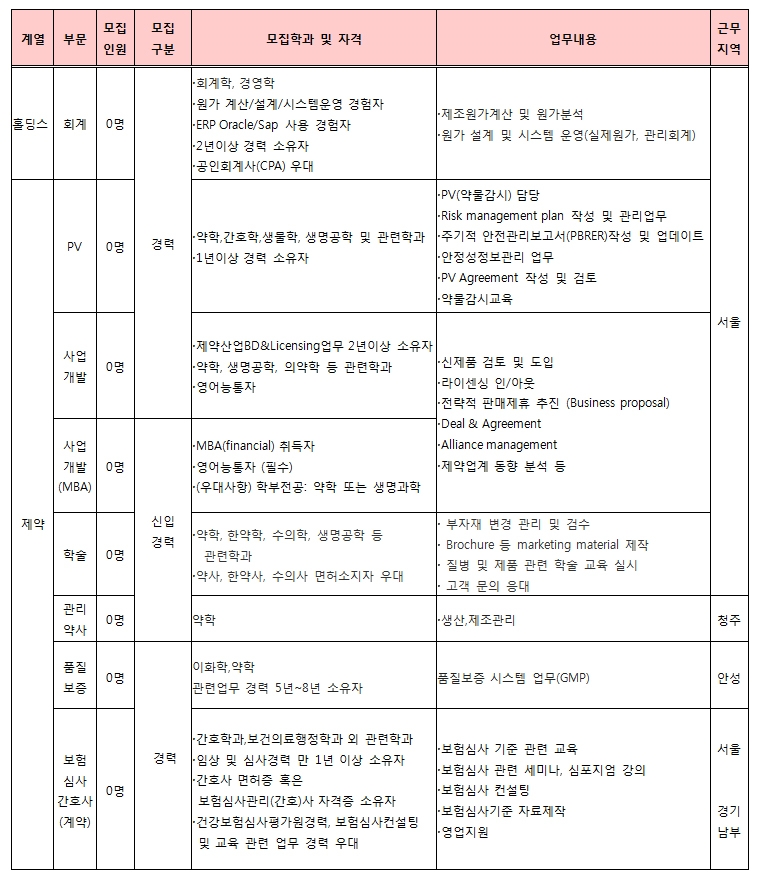 (사진=일동제약)