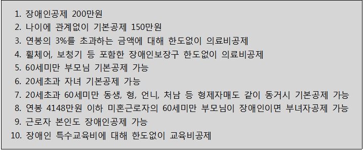 연말정산때 가장 많이 놓치는 소득공제는 ‘장애인공제‘
