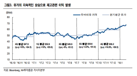 (사진=NH투자증권)