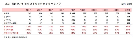 사진(하이투자증권)
