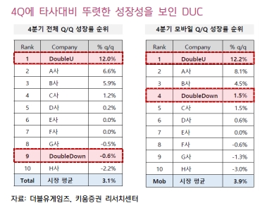 (자료=키움증권)