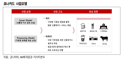 (자료=NH투자증권)