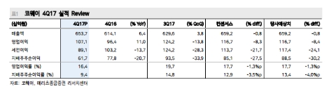 (자료=메리츠종금증권)