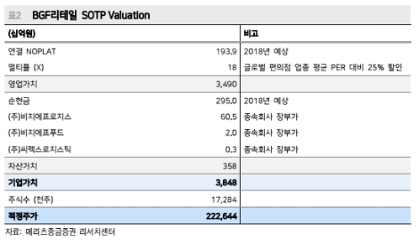 (자료=메리츠종금증권)