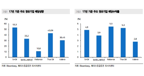 (자료=메리츠종금증권)