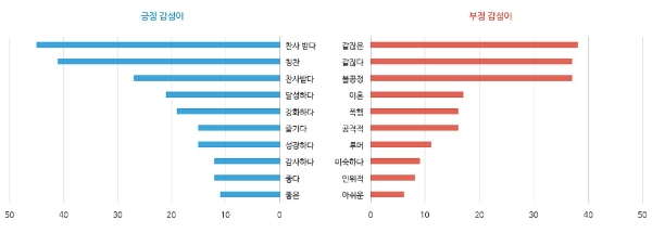 자료=소셜 메트릭스 캡처