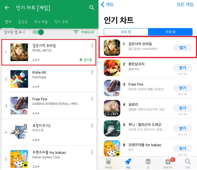 ‘검은사막 모바일’, 양대 마켓 인기 차트 1위 석권