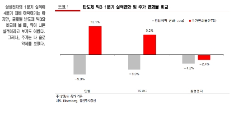 (자료=유진투자증권)