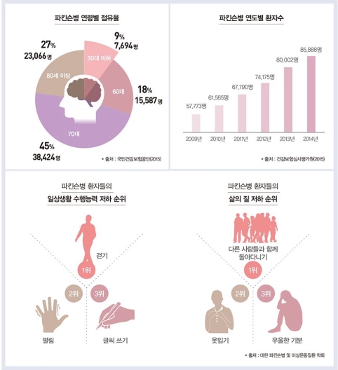 (사진=한국건강관리협회 서울서부지부)