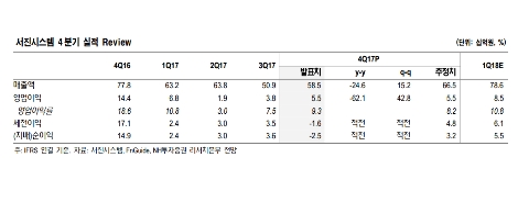 (자료=NH투자증권)