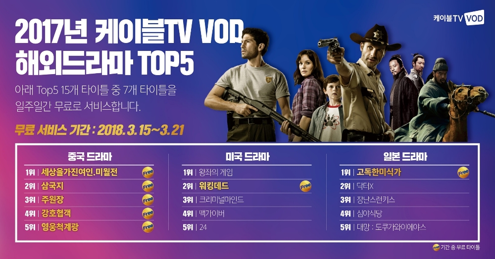 해외드라마 1위는 美 ‘왕좌의 게임’ 中 ‘미월전’ 日 ‘고독한미식가’