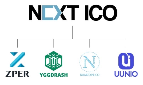 넥스트아이씨오의 지퍼(Zper), 이그드라시(YGGDRASH), 남코인(Namcoin), 유니오(UUNIO) 관련 이미지. (사진=넥스트아이씨오)
