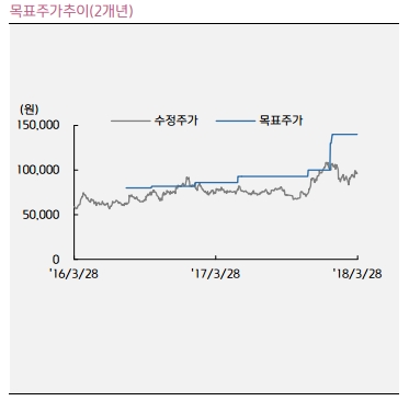 (자료=키움증권)