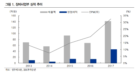 (자료=IBK투자증권)
