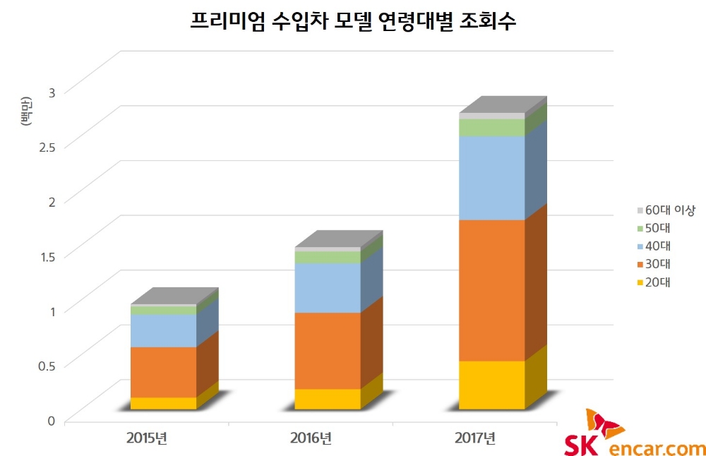 (자료=SK엔카닷컴)