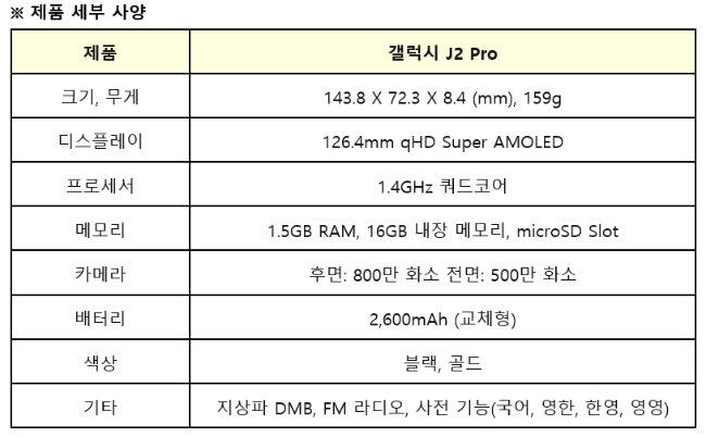삼성전자가 국내에 출시하는 '갤럭시 J2 Pro' 제품 세부 사양. (자료=삼성전자)