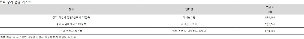 상가 투자자 마음 흔드는 +알파 마케팅 ‘눈길’