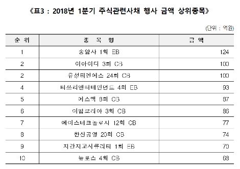 (자료=한국예탁결제원)