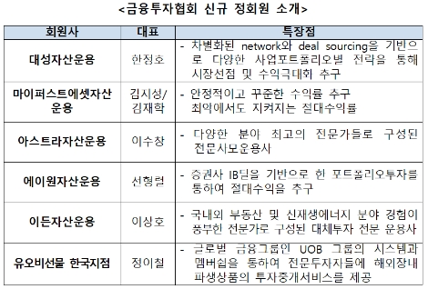 (자료=금융투자협회)