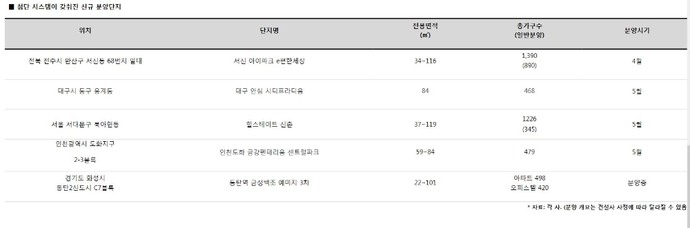 IoT부터 공기환기시스템까지…분양시장 첨단 시스템 경쟁 중