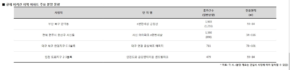 규제 비켜간 지역, 신규 분양시장에 수요 몰린다