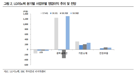 (자료=IBK투자증권)