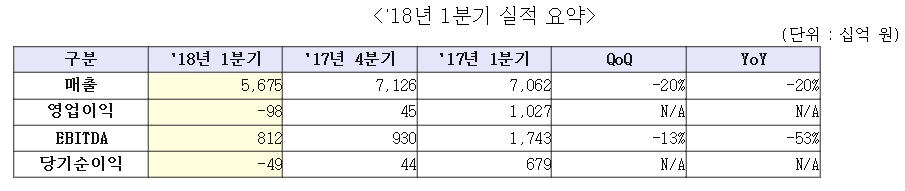 (자료=LG디스플레이)