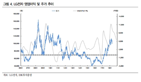 (자료=IBK투자증권)