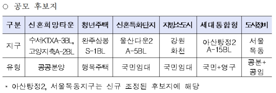 후보지.(사진=LH)