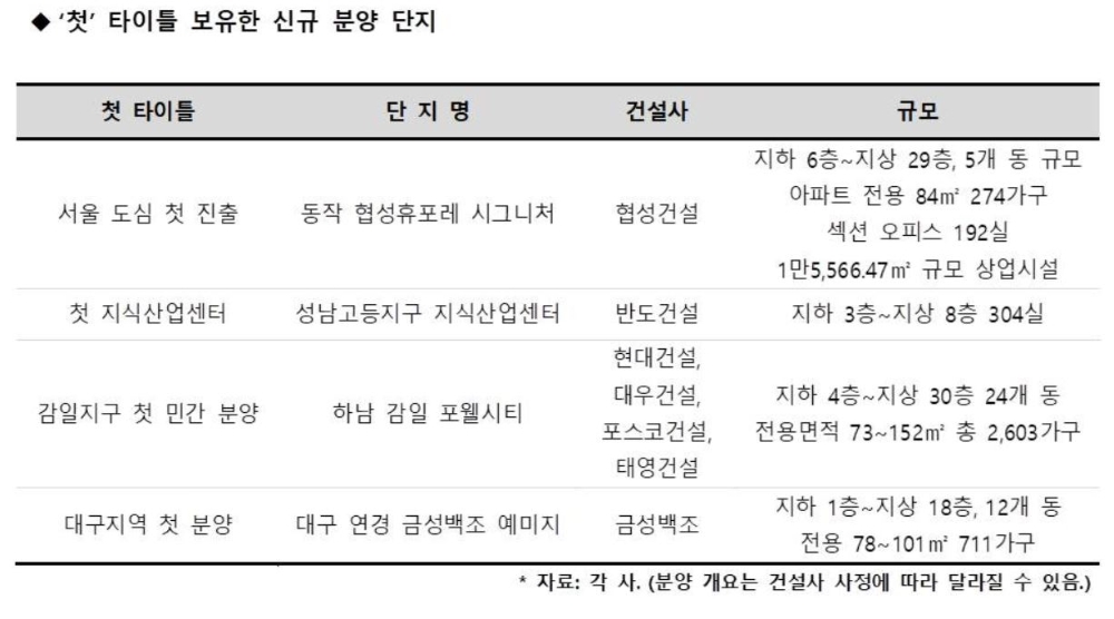 부동산 시장, ‘선도자의 법칙’ 통하나?