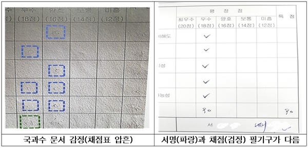 (사진제공=울산지방경찰청)
