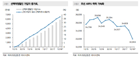 (자료=메리츠종금증권)