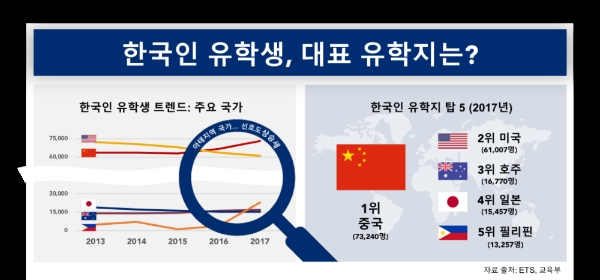 ETS TOEFL, 대학 연계 세미나 통해 아태지역 유학생 지원나서