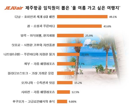 (사진=제주항공)