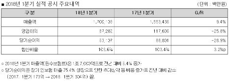 (자료=메리츠화재)