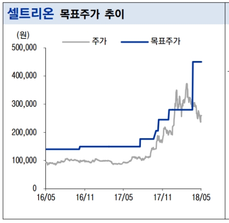 (자료=이베스트투자증권)