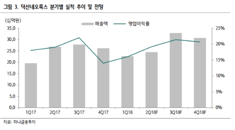 (자료=하나금융투자)
