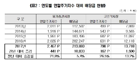 (자료=한국예탁결제원)
