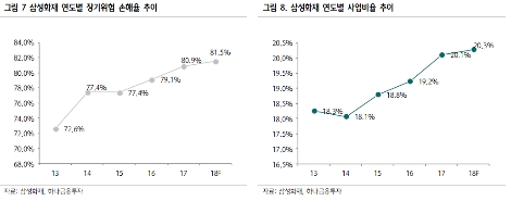 (자료=하나금융투자)