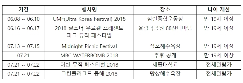 '뮤직 페스티벌' 핵심 체크리스트는 뭐?
