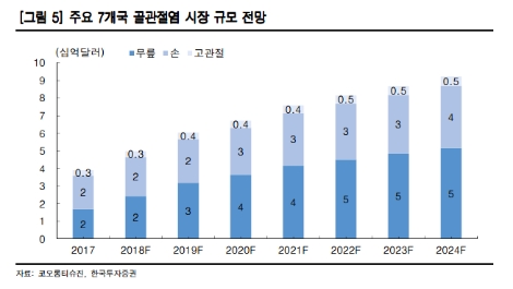 (자료=한국투자증권)