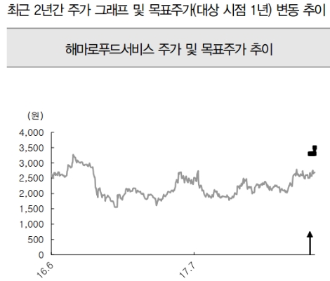 (자료=IBK투자증권)