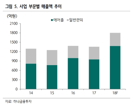 (자료=하나금융투자)