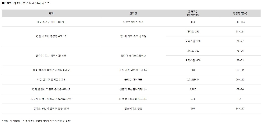 '힐링' 단지, 선호도 높아진다