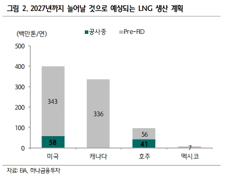 (자료=하나금융투자)
