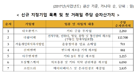(자료=금융투자협회)