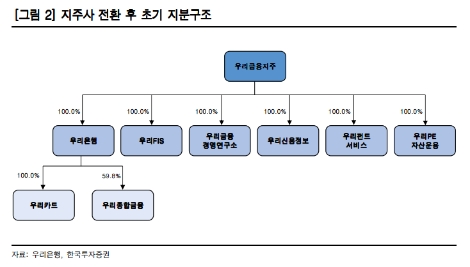 (자료=한국투자증권)