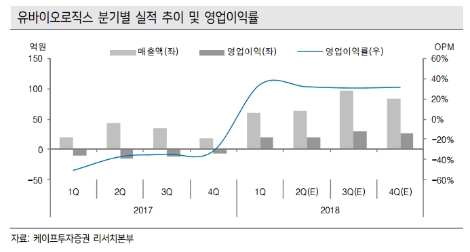 (자료=케이프투자증권)