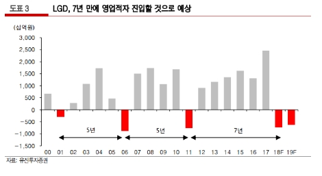 (자료=유진투자증권)